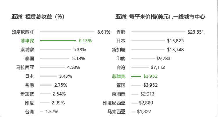 菲律宾养老签证 SRRV传统型