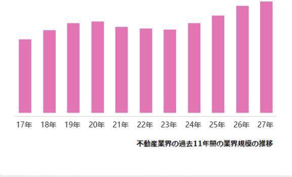 日本经营管理签证