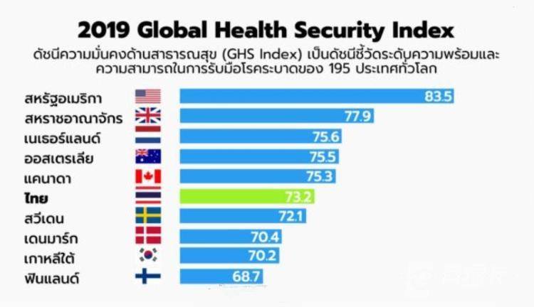 泰国养老签证
