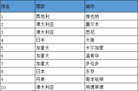日本经营管理签证